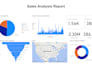 create interactive power bi dashboards and automated reports